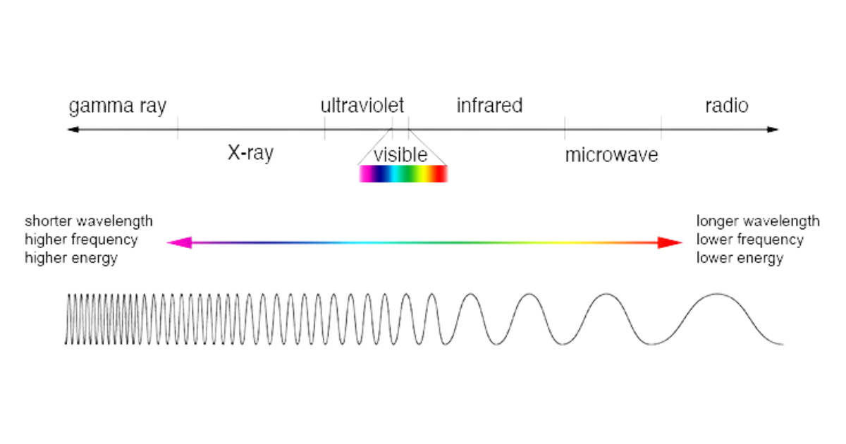 Laser Wire Solutions laser range
